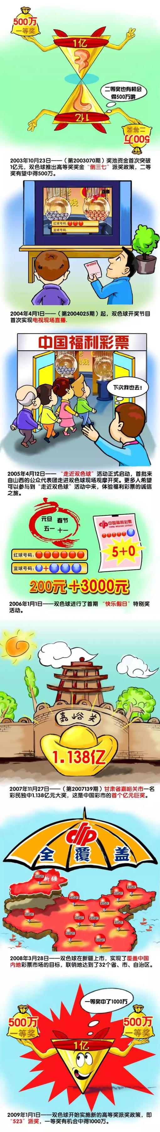 第56分钟，贝洛蒂禁区正前沿拿球，扣过防守球员后起脚抽射打高！